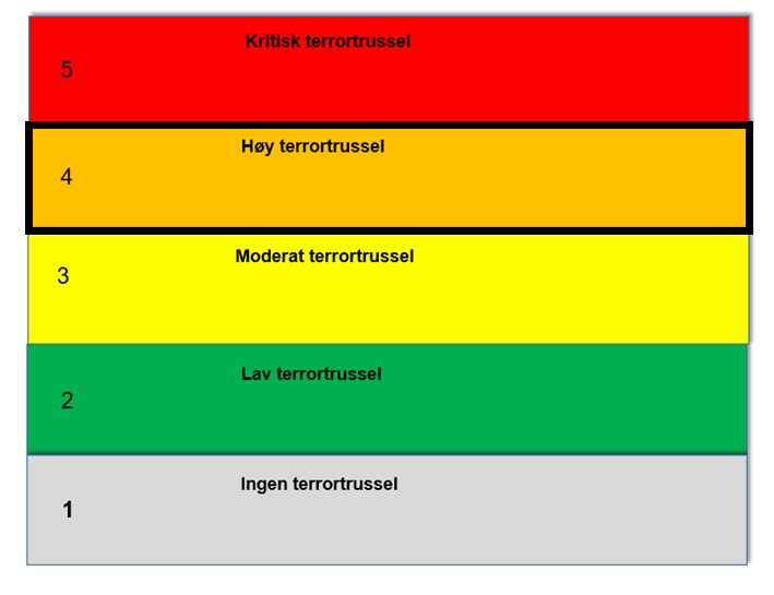 Terrortrusselskala - 4.jpg